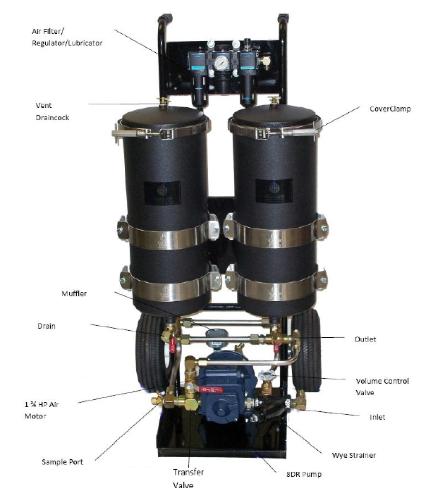 Oil Filter Cart, Dual Housing, 8 GPM Pump, Air Driven Motor - 900035