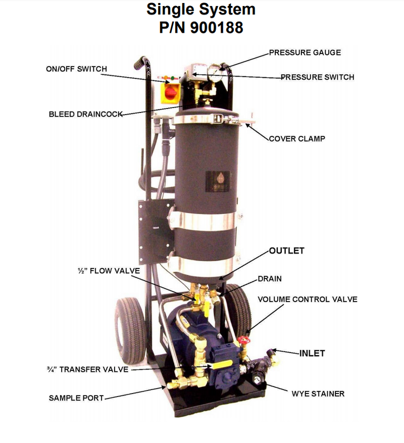 Harvard Oil Filter Cart, Single Housing, 5 GPM Pump - 900188