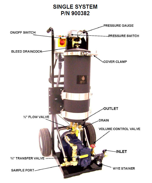 Oil Filter Cart, Single Housing, 5 GPM Pump - 900382