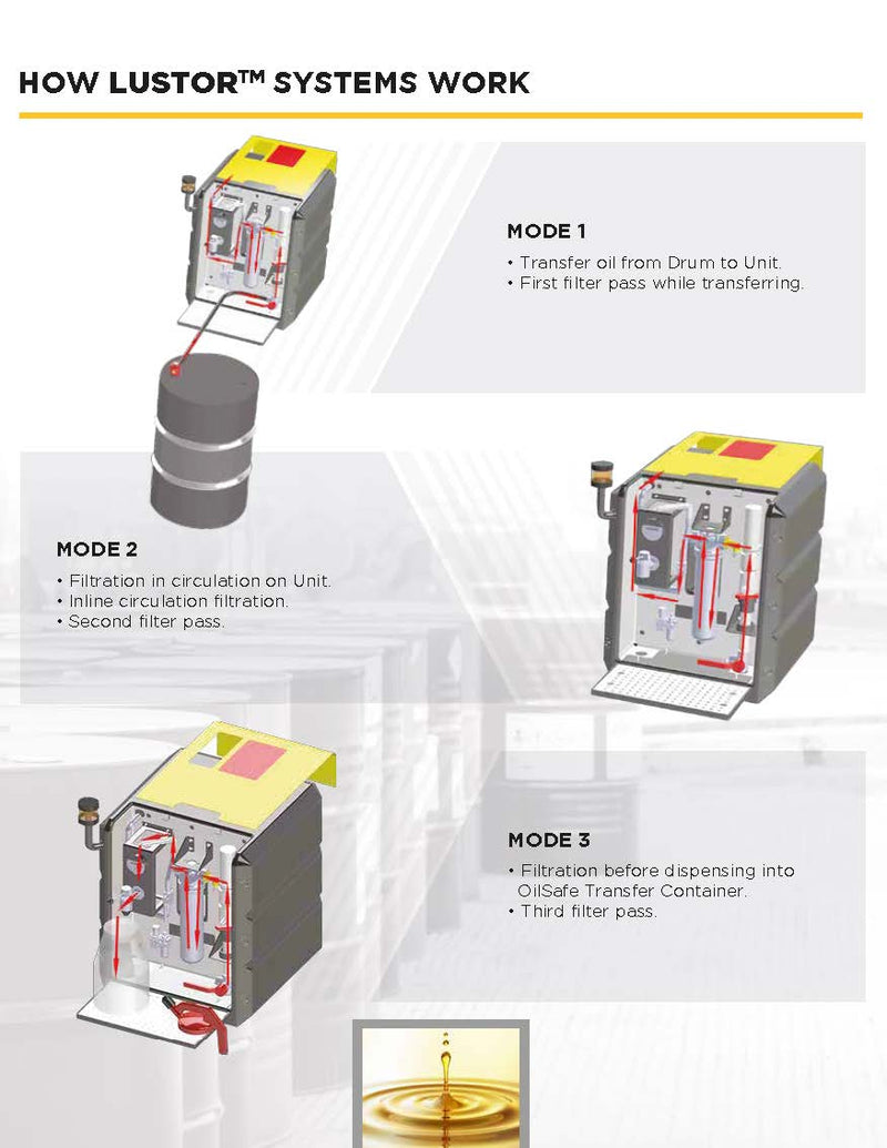 Lustor 65 Gallon Oil Storage, Filtration and Dispensing System