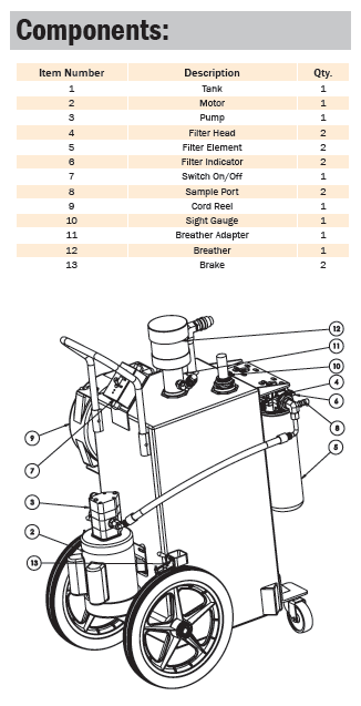 Y2K Filtration Oil Filter Tote, 2 GPM