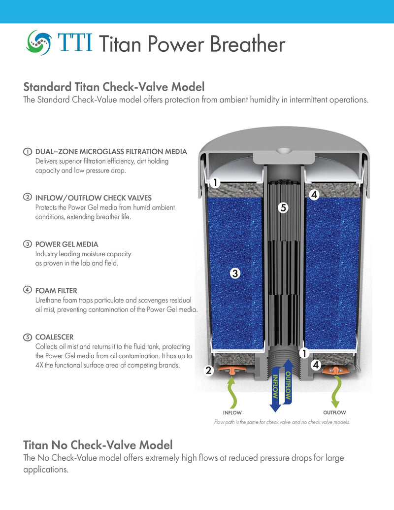 TTI Titan Power Breathers: SmartFlow